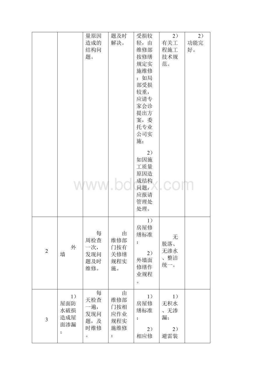 物业设备设施维修养护.docx_第3页