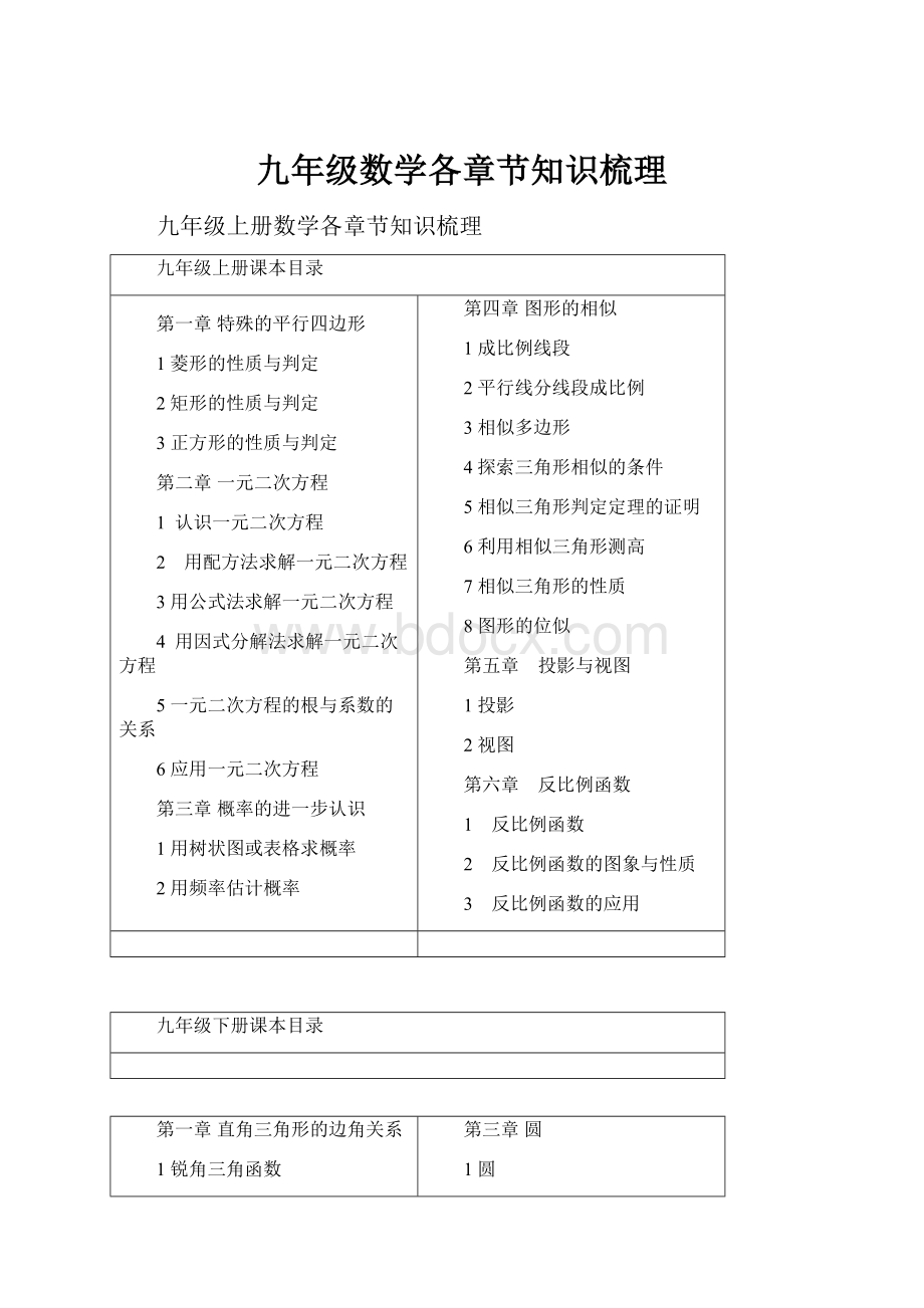 九年级数学各章节知识梳理.docx_第1页