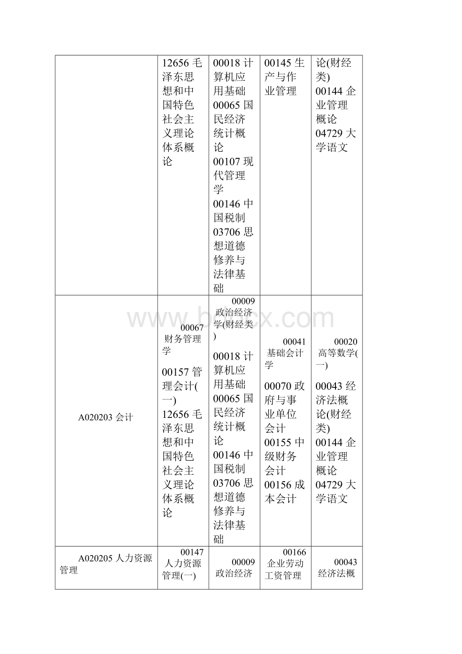 四川省高等教育自学考试考试课表doc.docx_第2页