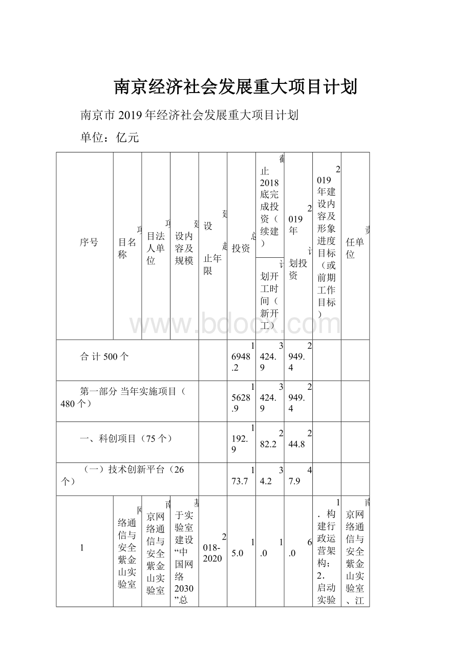 南京经济社会发展重大项目计划.docx