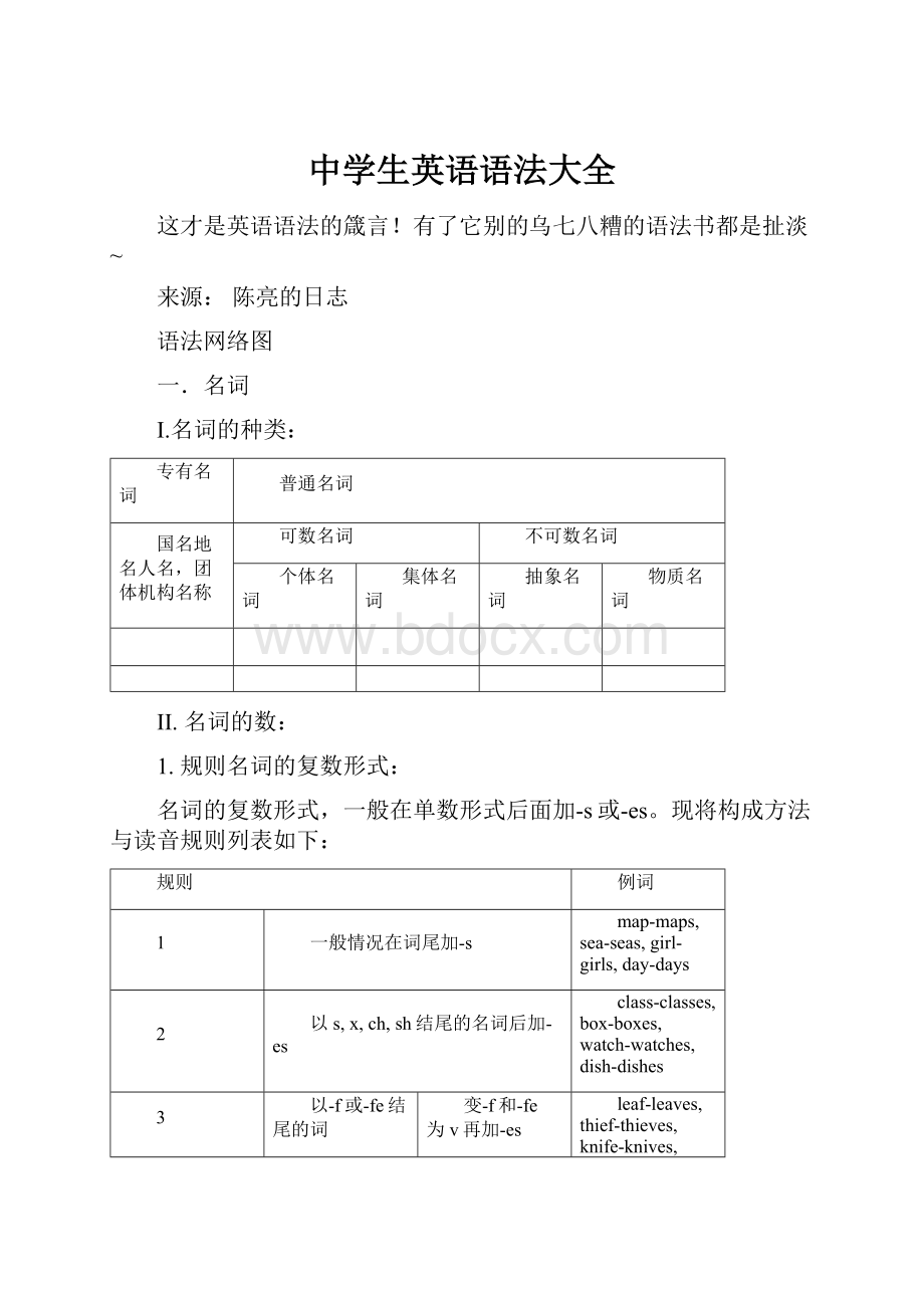 中学生英语语法大全.docx_第1页