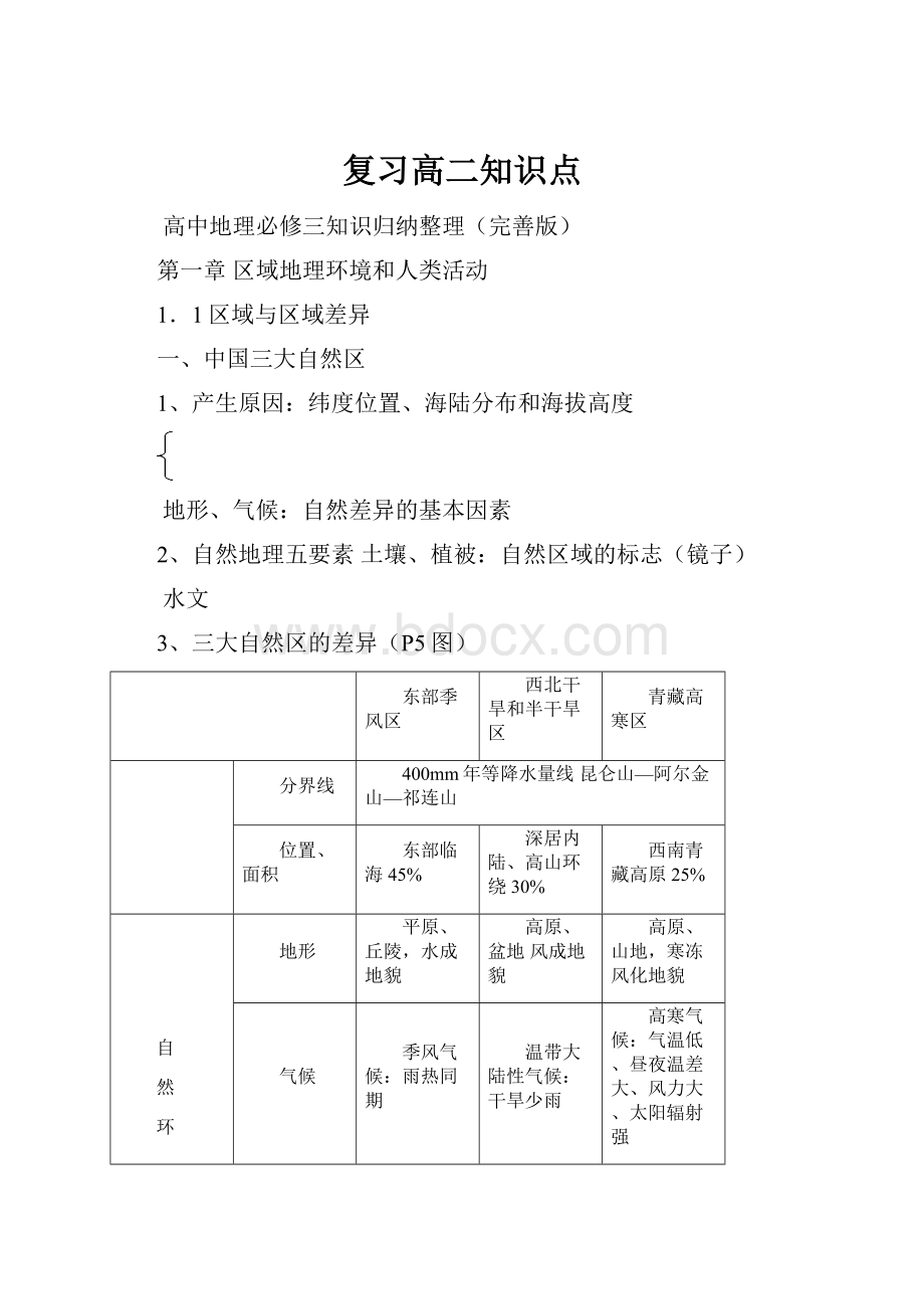 复习高二知识点.docx