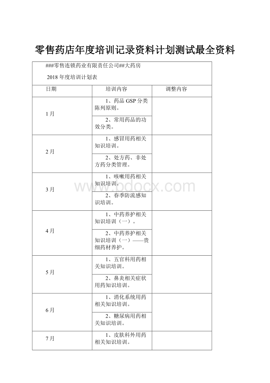 零售药店年度培训记录资料计划测试最全资料.docx