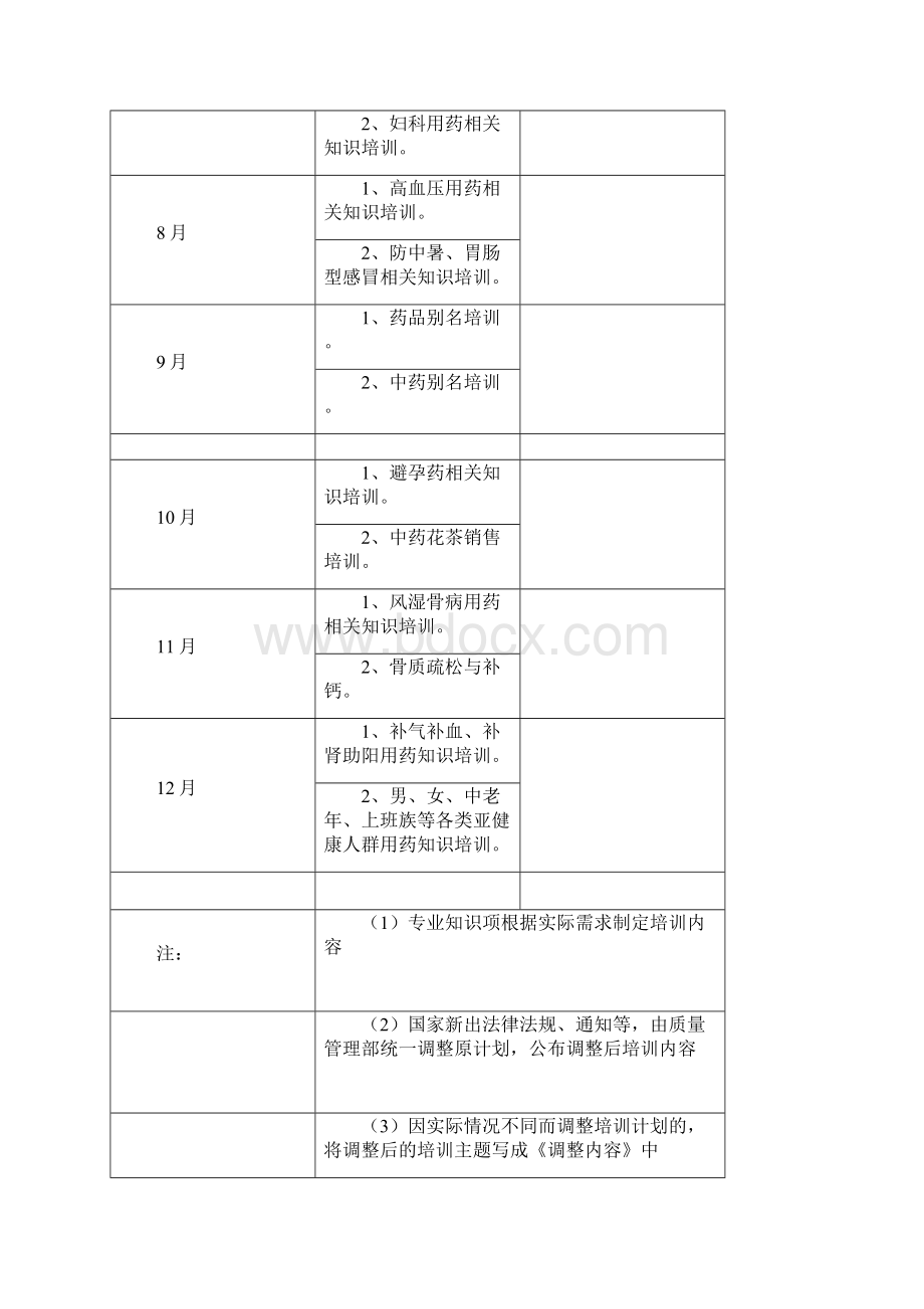 零售药店年度培训记录资料计划测试最全资料.docx_第2页