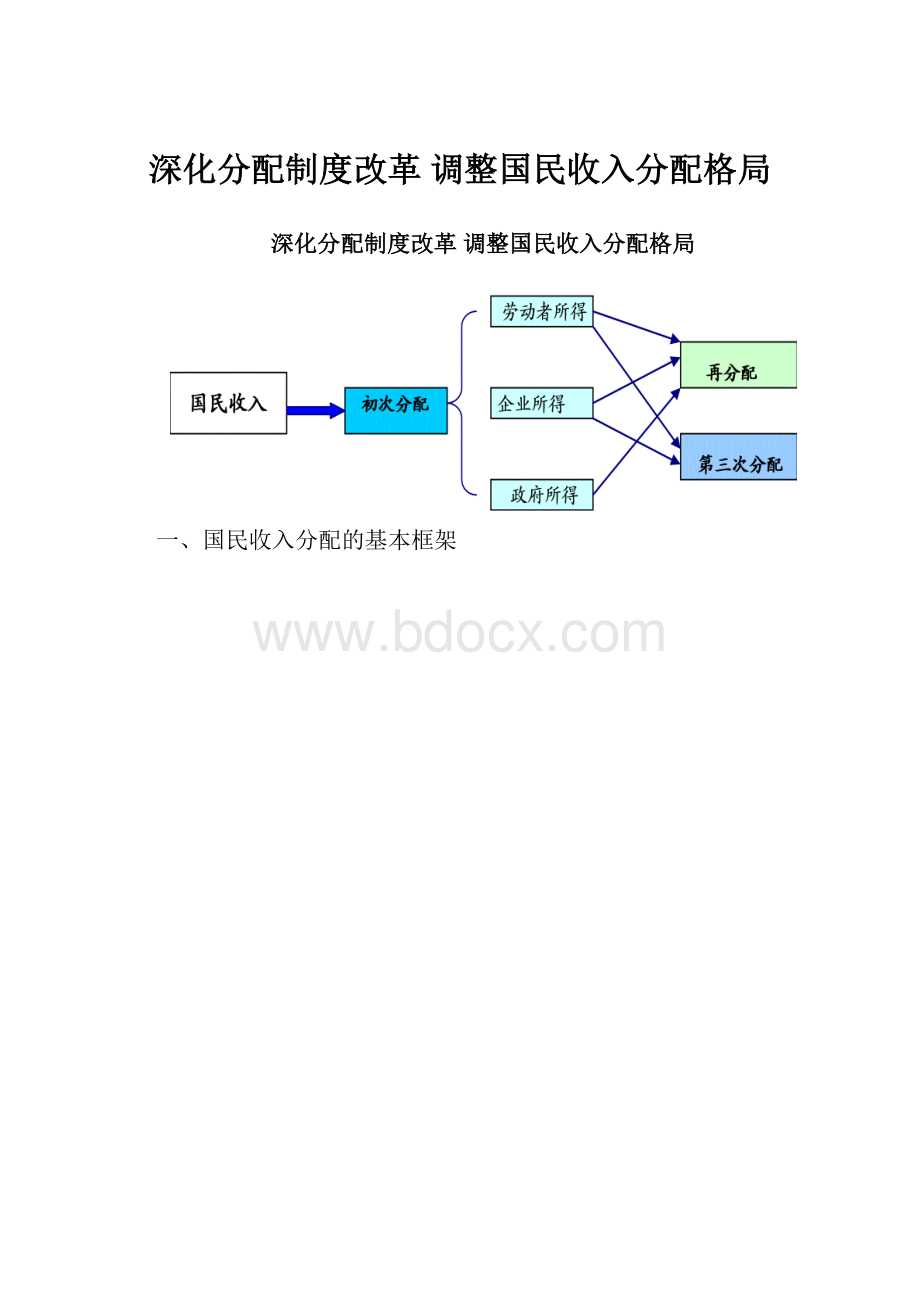 深化分配制度改革 调整国民收入分配格局.docx