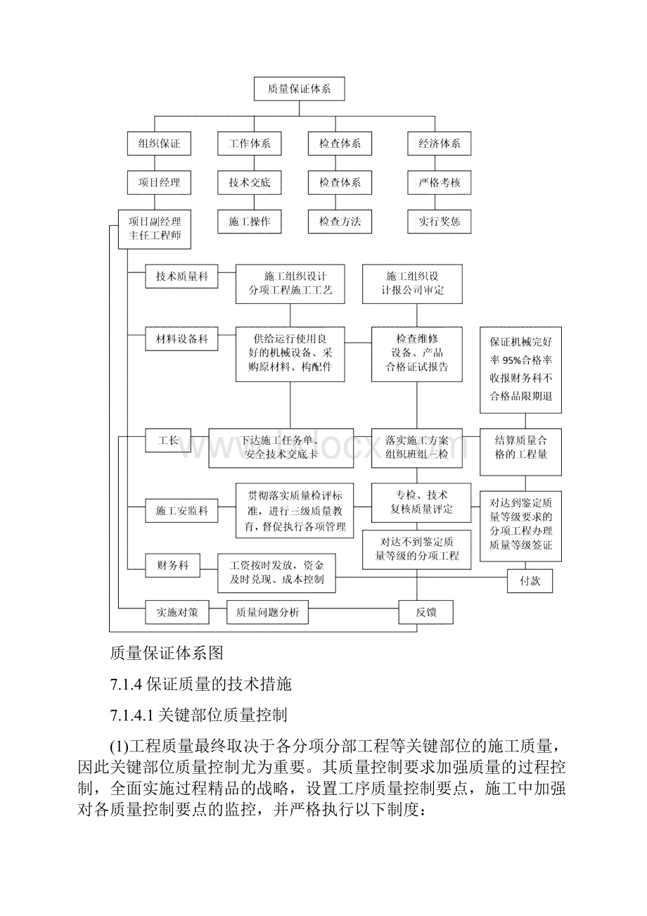 确保工程质量的技术保证措施.docx_第2页