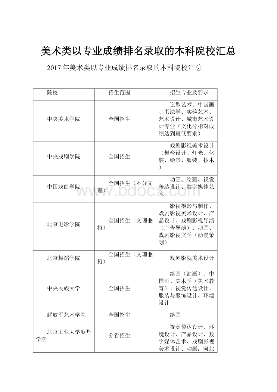 美术类以专业成绩排名录取的本科院校汇总.docx_第1页