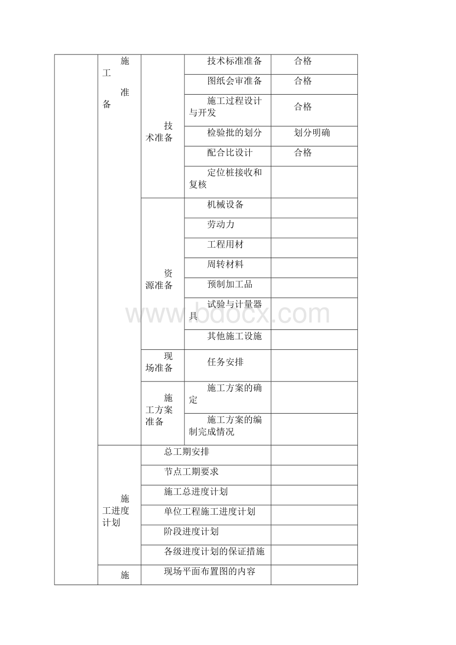 16施工方案等实施情况检查记录表.docx_第2页