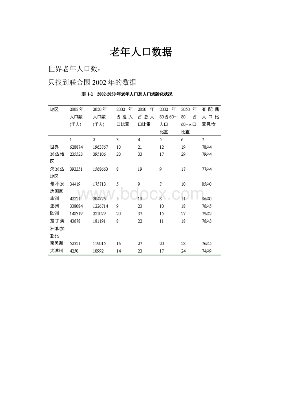 老年人口数据.docx