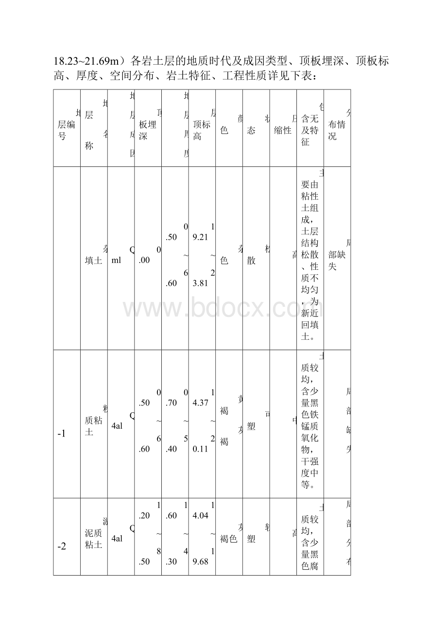 人工挖孔墩基础方案文件新版.docx_第2页