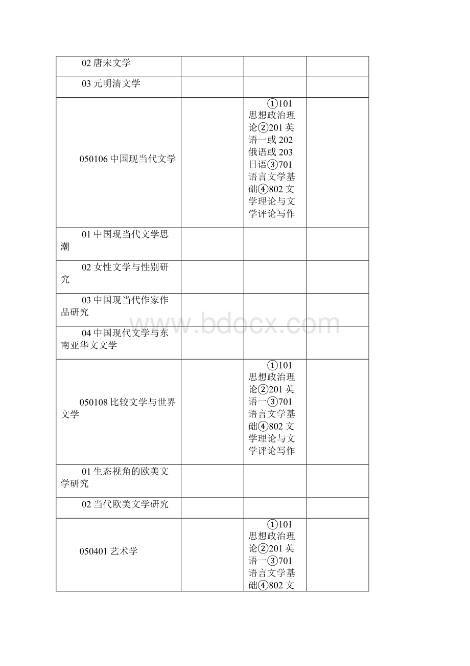 厦门大学硕士研究生招生人数.docx_第3页