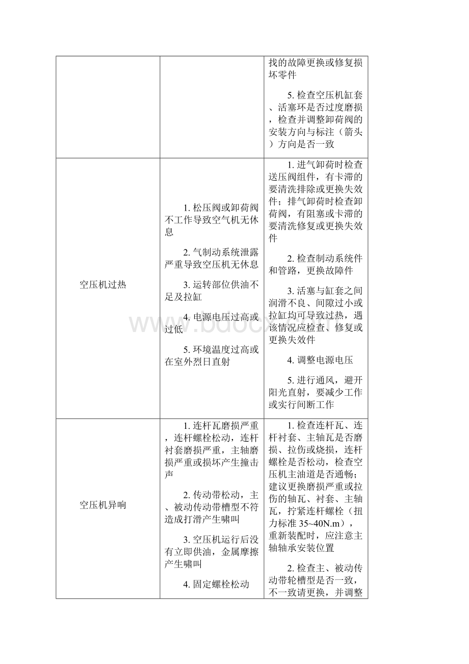 常见故障及维修.docx_第3页