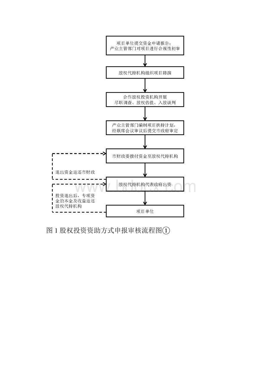 深圳新能源产业发展专项资金.docx_第3页