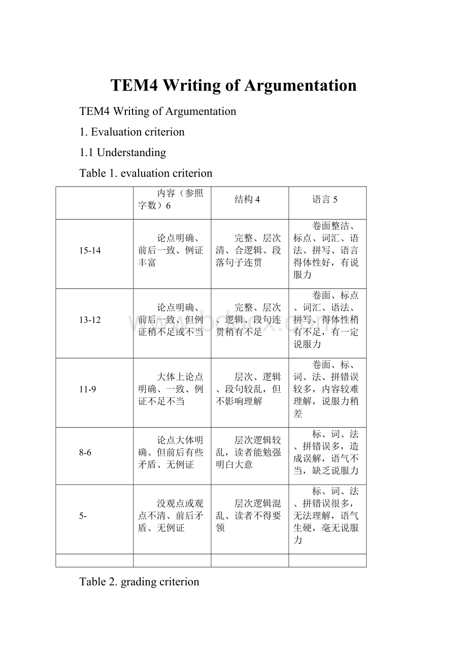 TEM4 Writing of Argumentation.docx