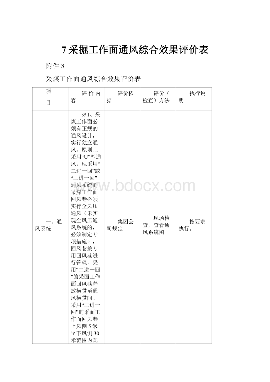 7采掘工作面通风综合效果评价表.docx