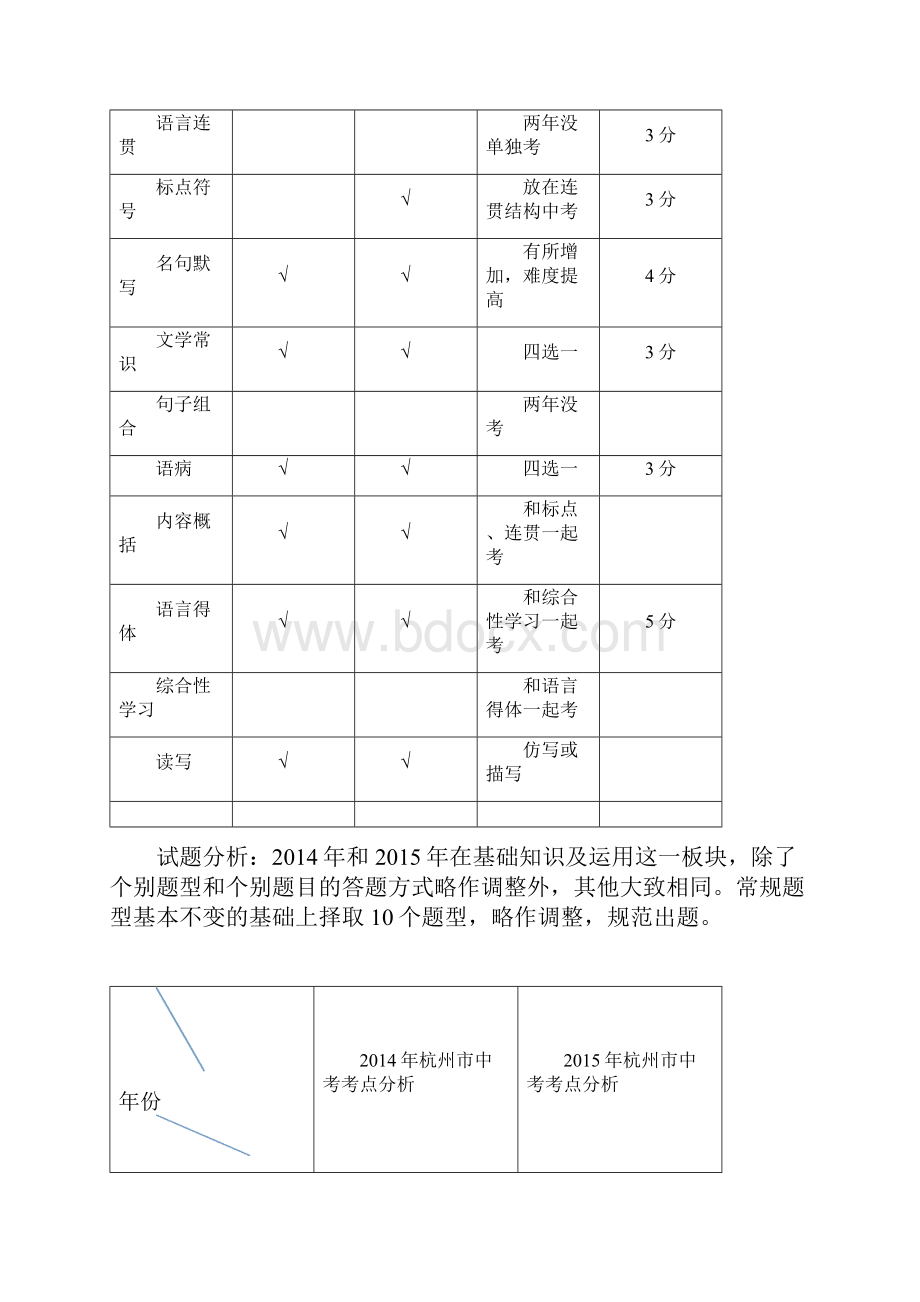 杭州市最近两年 语文试题分析及.docx_第2页