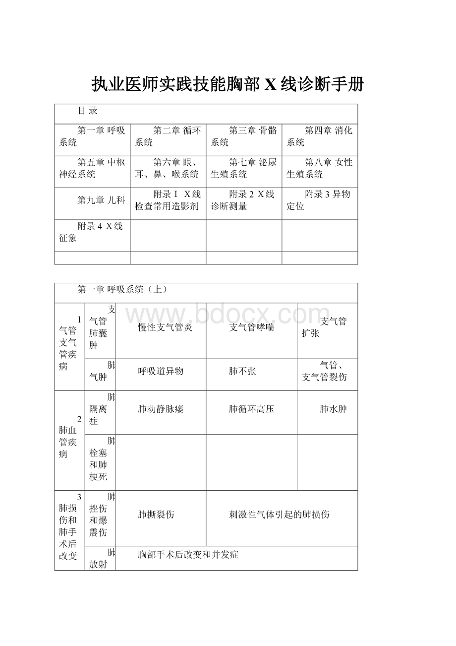 执业医师实践技能胸部X线诊断手册.docx