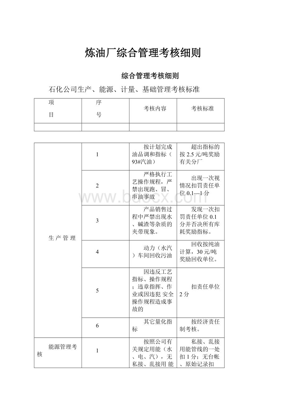 炼油厂综合管理考核细则.docx