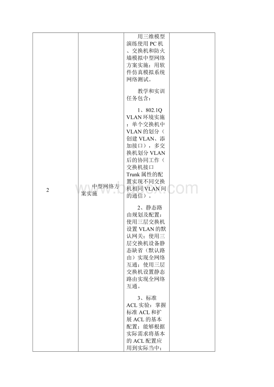 计算机技术专业课程各个项目功能特色描述.docx_第2页