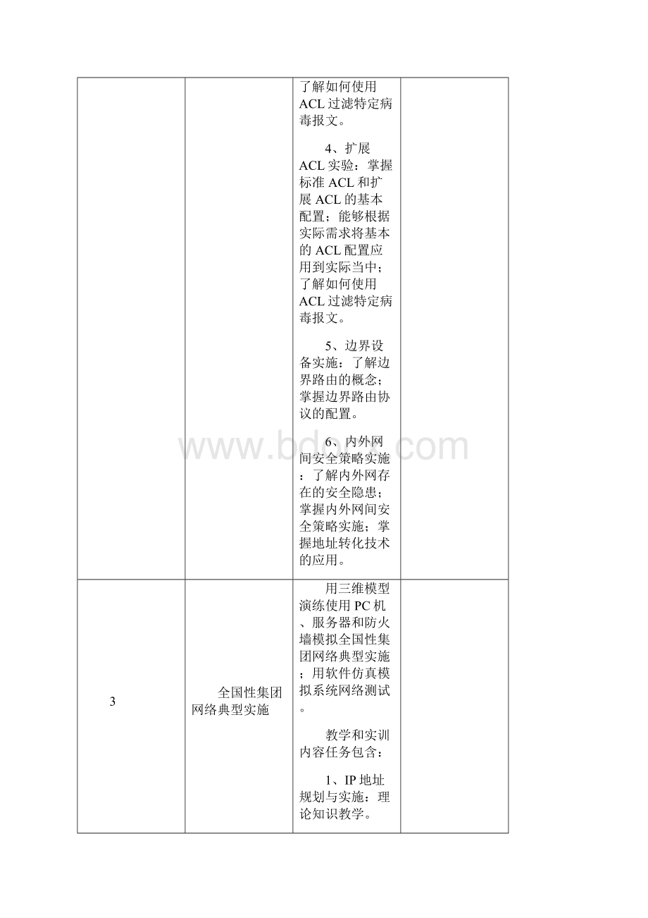 计算机技术专业课程各个项目功能特色描述.docx_第3页