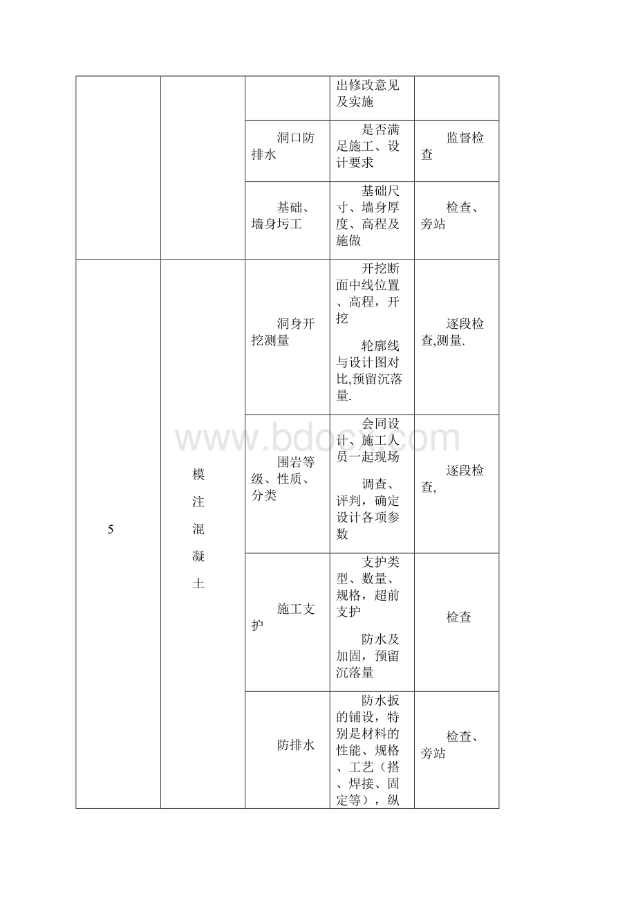 隧道关键工序监控.docx_第2页