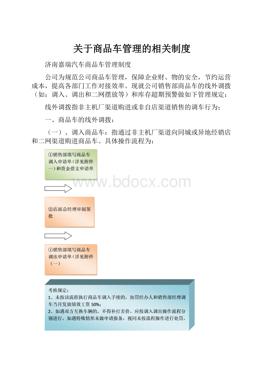 关于商品车管理的相关制度.docx_第1页