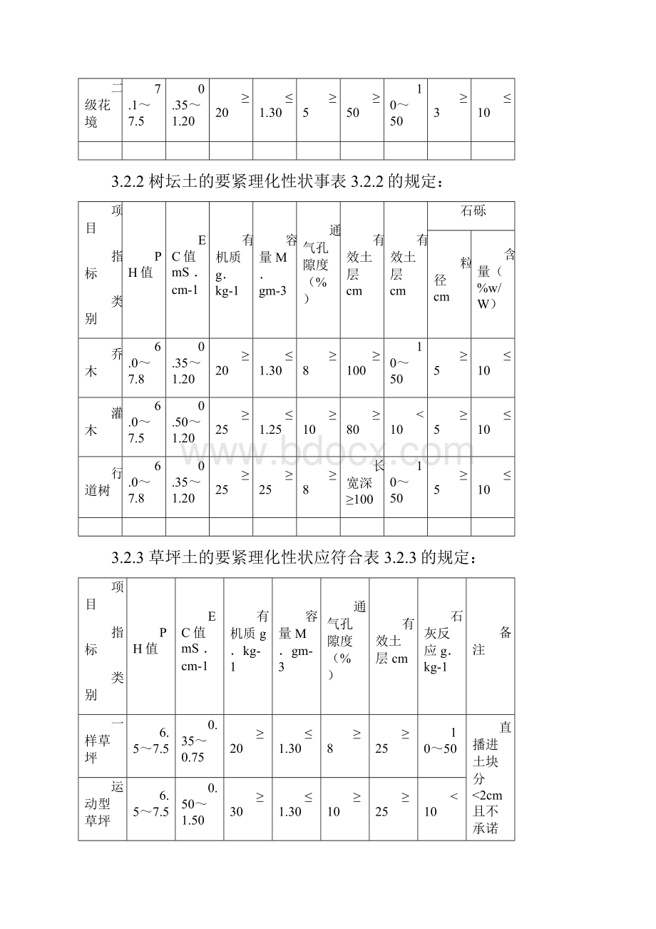 园林栽植土质量标准.docx_第3页