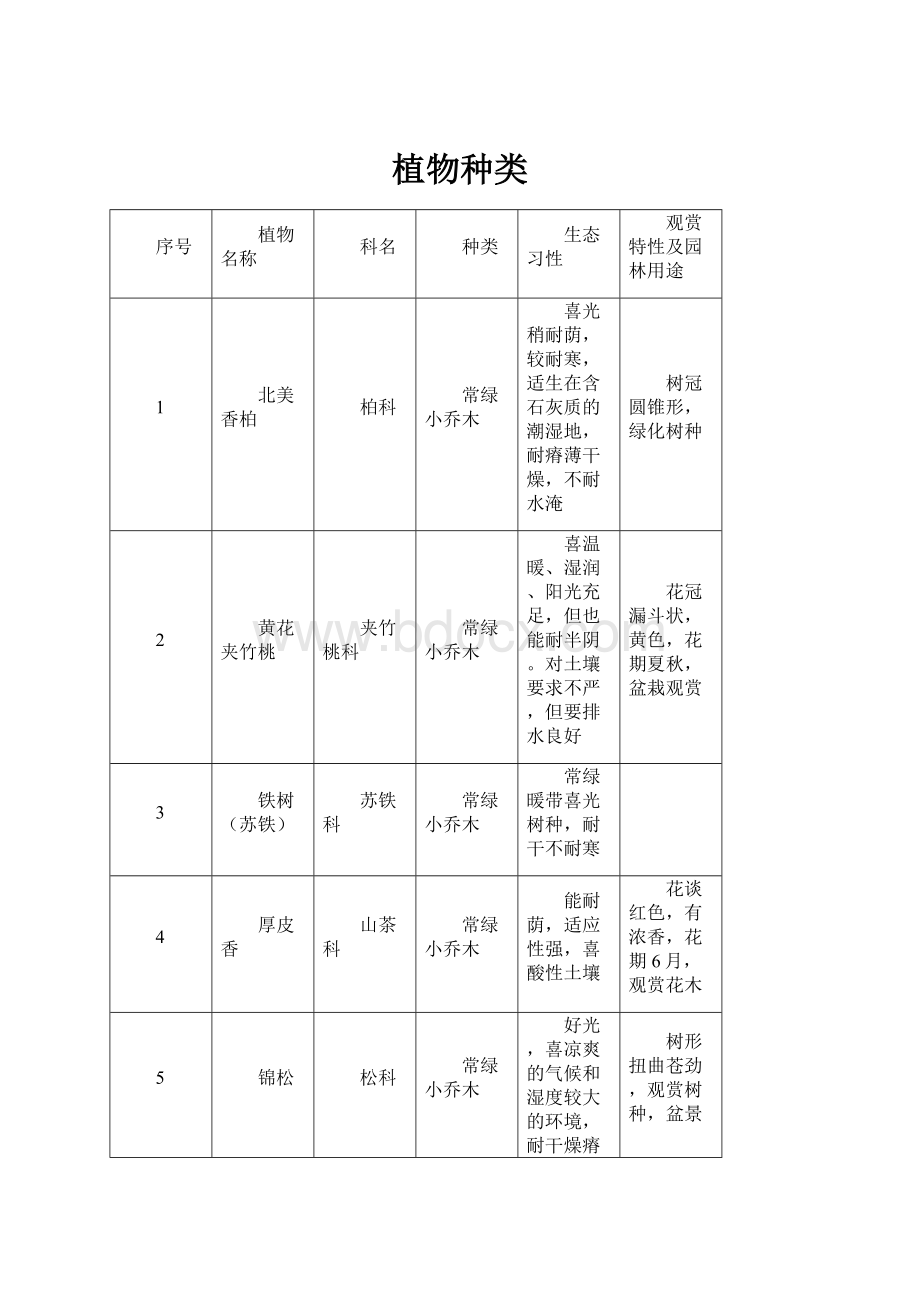 植物种类.docx_第1页