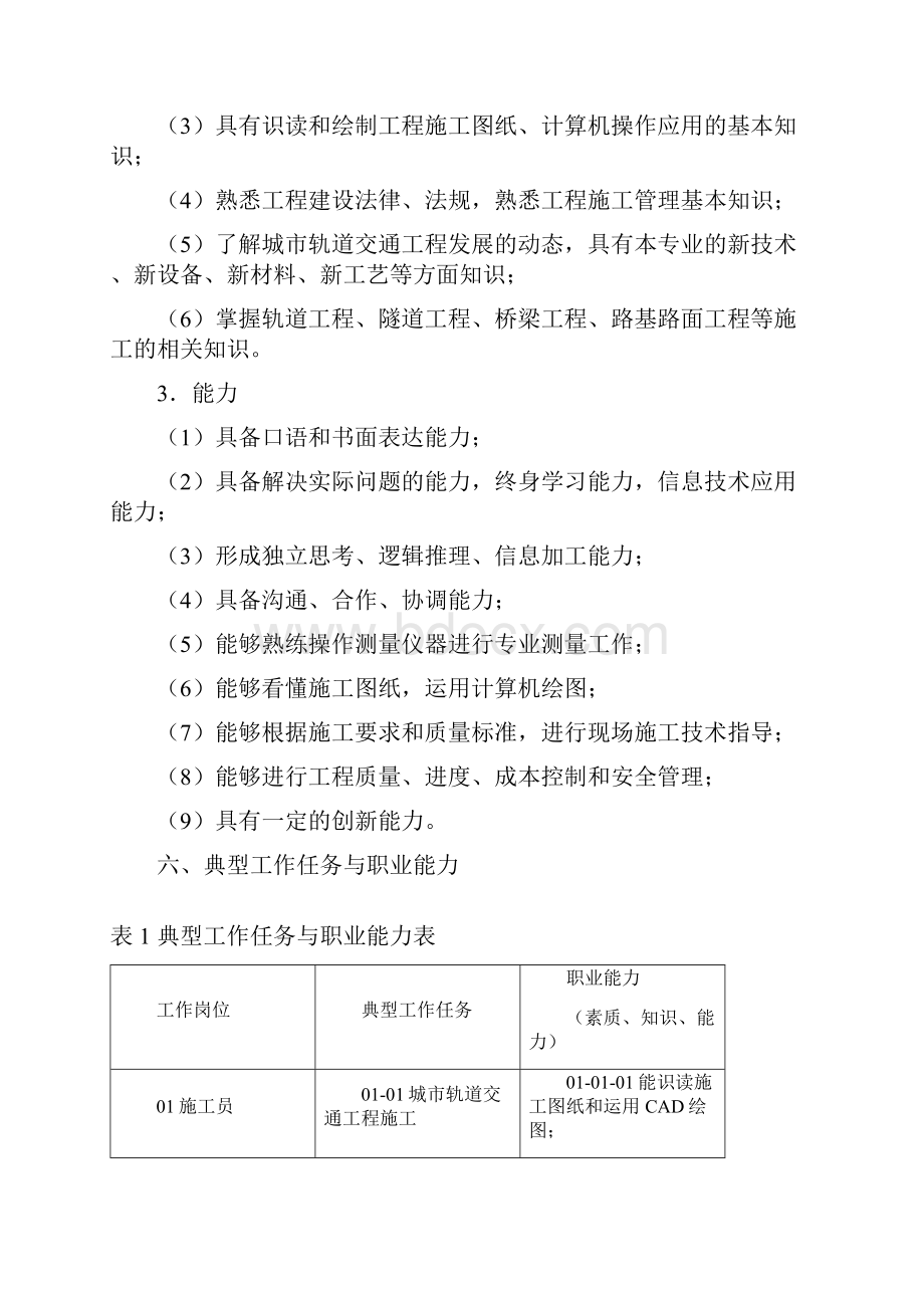 城轨道交通工程技术专业人才培养方案济源职业技术学院.docx_第3页