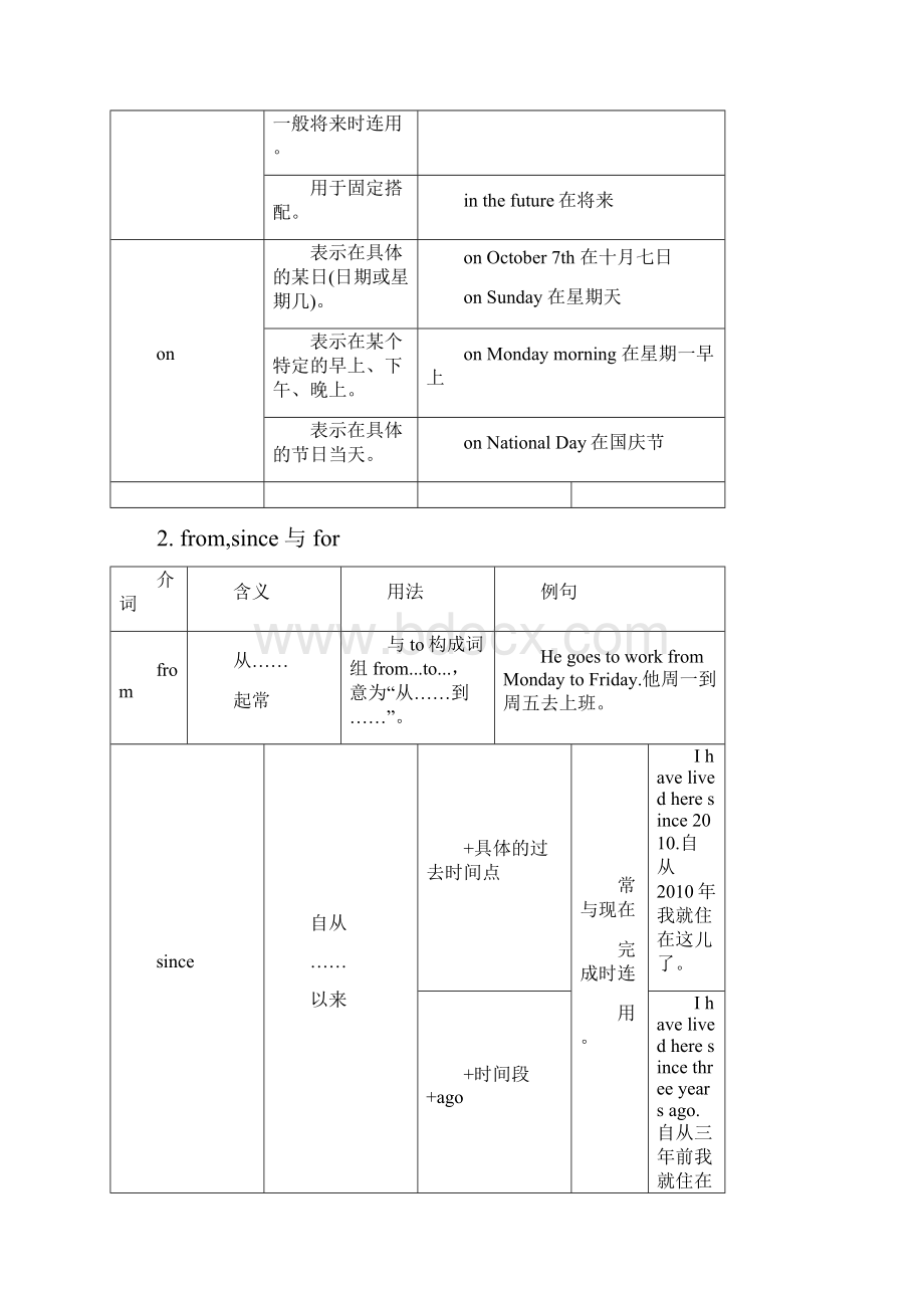 初三九年级英语中考归纳复习专题介词.docx_第2页