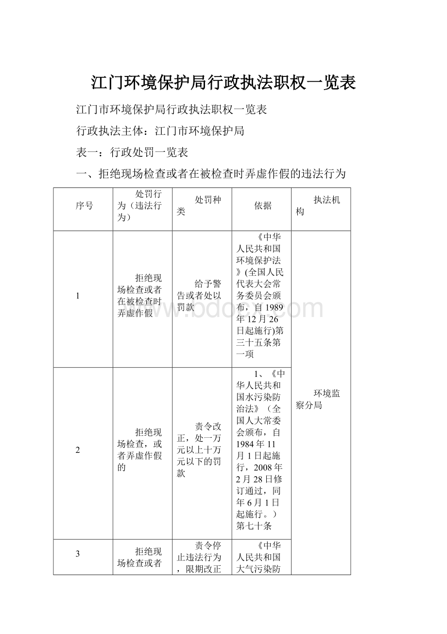 江门环境保护局行政执法职权一览表.docx