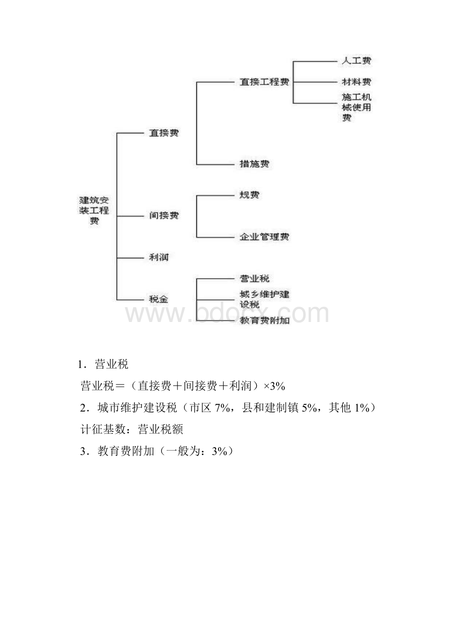 建筑工程计量与计价复习资料.docx_第2页