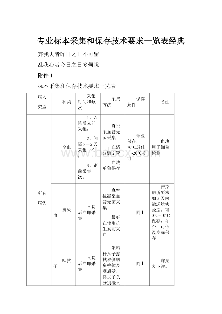 专业标本采集和保存技术要求一览表经典.docx