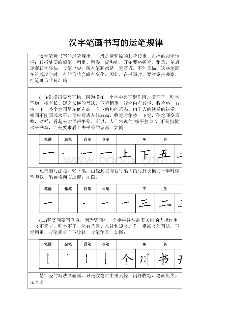 汉字笔画书写的运笔规律.docx