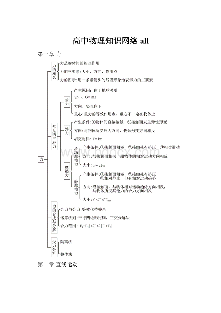 高中物理知识网络all.docx