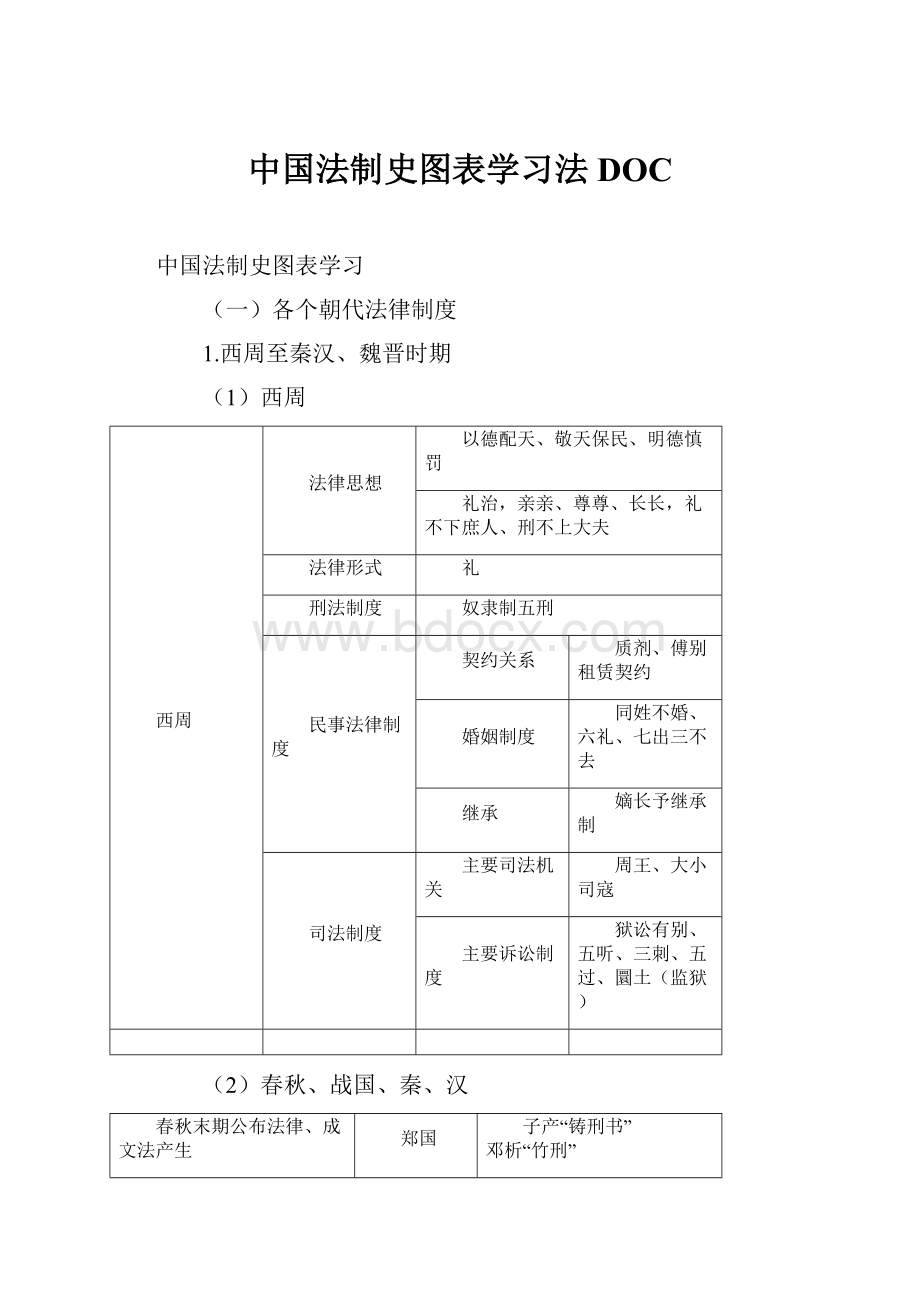 中国法制史图表学习法DOC.docx