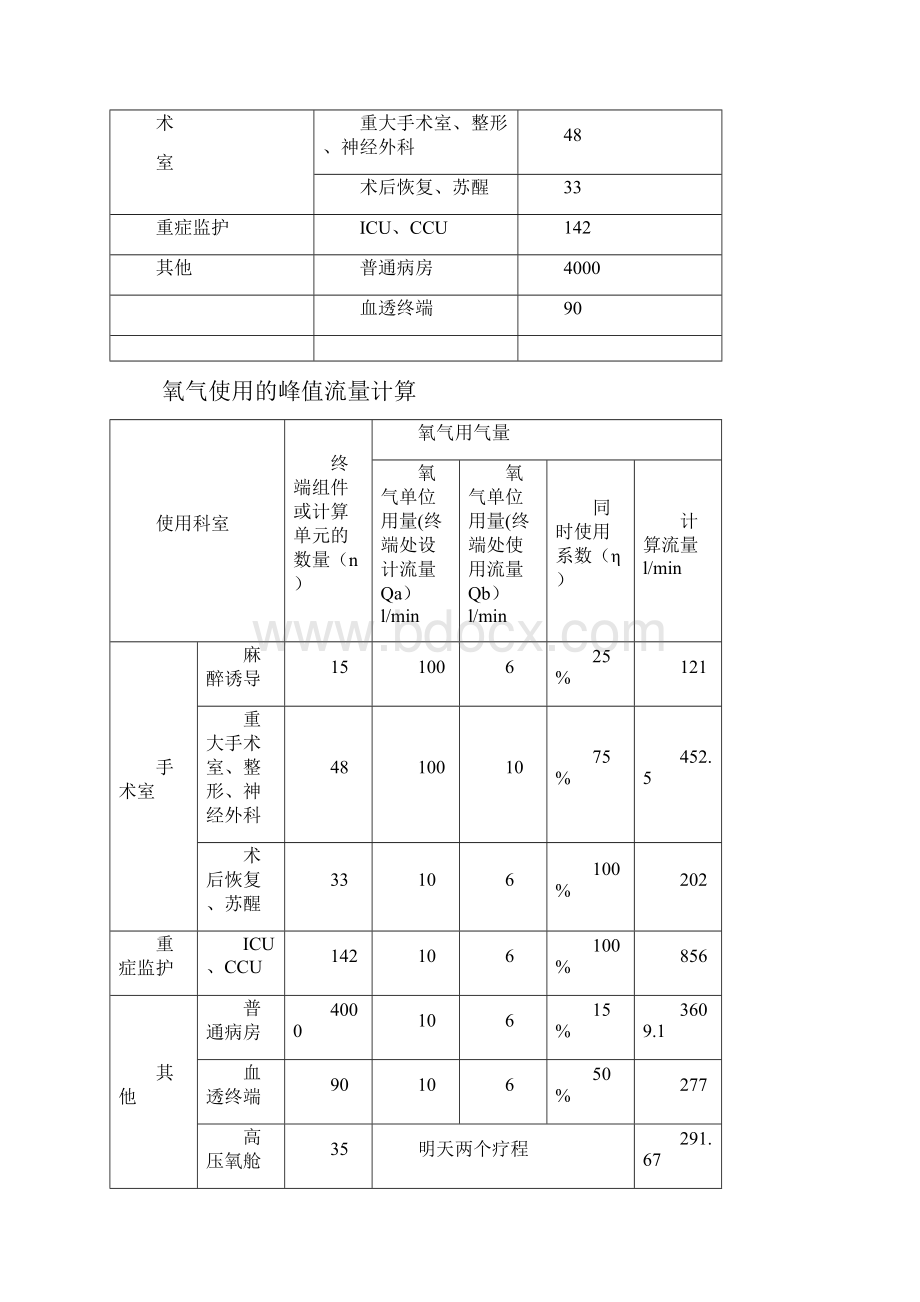 医院气体设计说明书液氧.docx_第3页