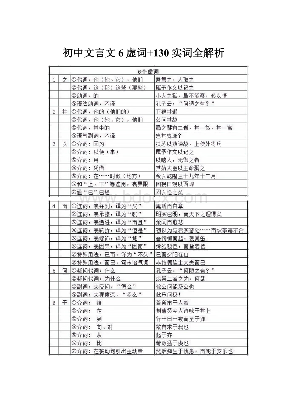 初中文言文6虚词+130实词全解析.docx