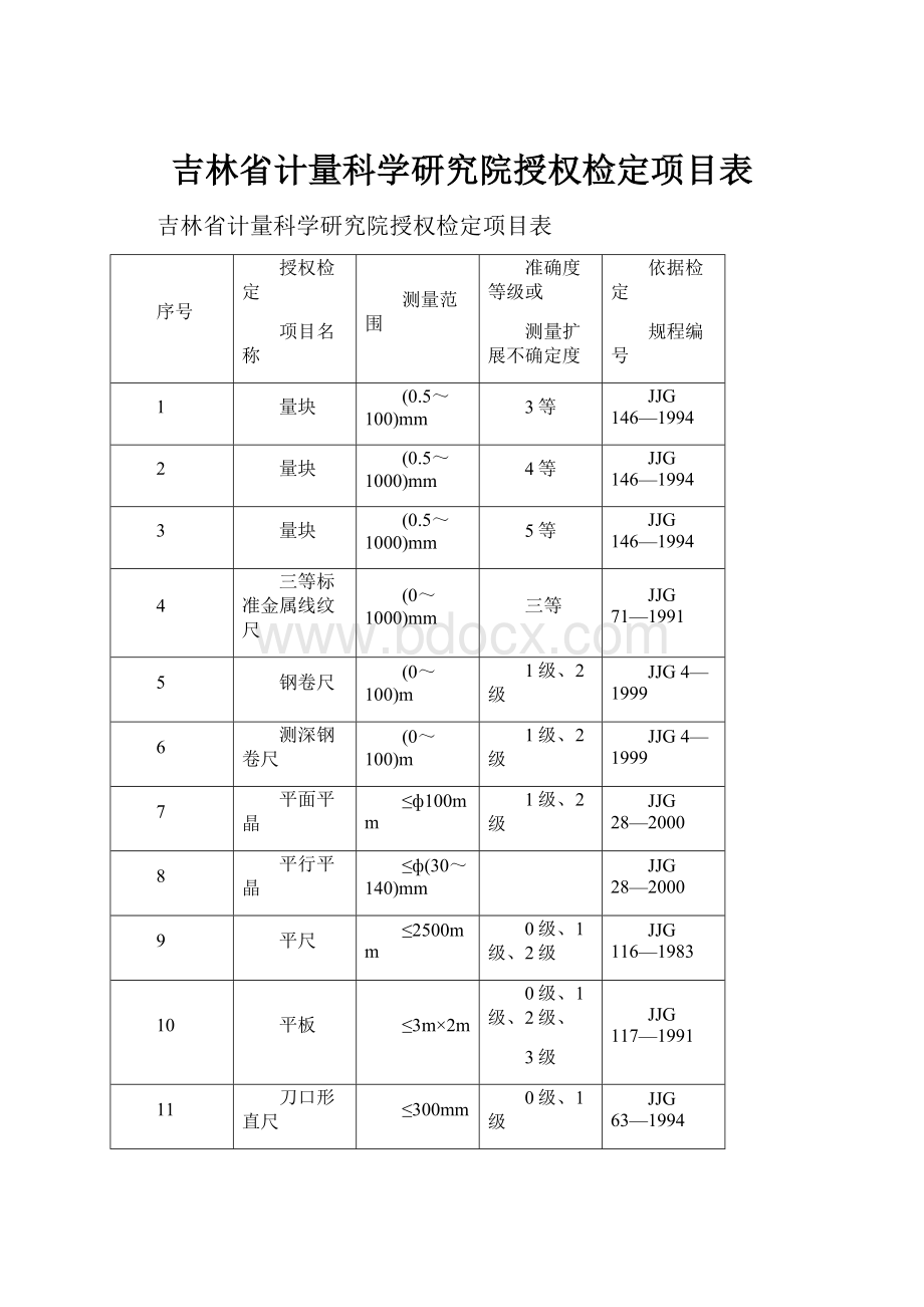 吉林省计量科学研究院授权检定项目表.docx_第1页