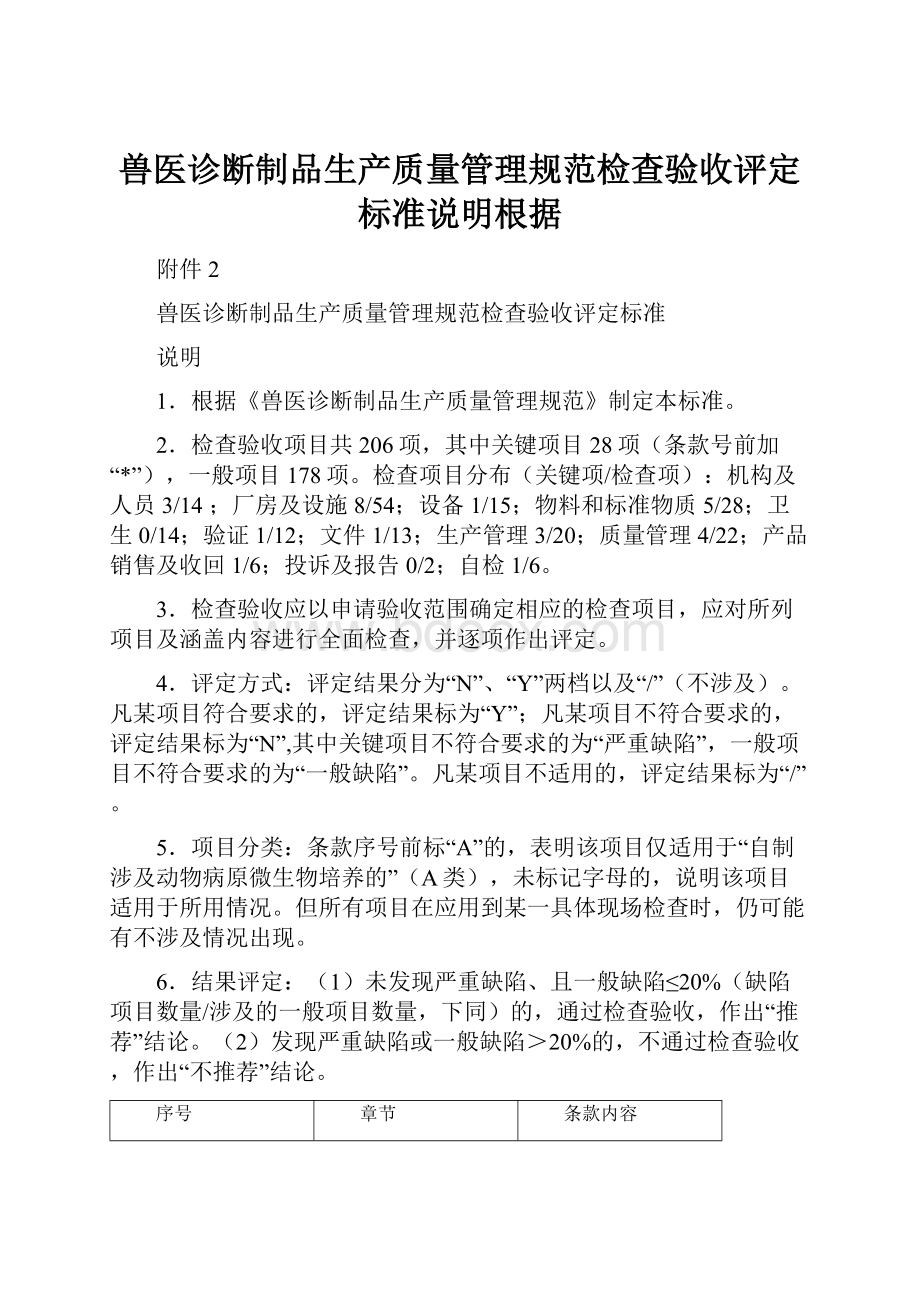 兽医诊断制品生产质量管理规范检查验收评定标准说明根据.docx