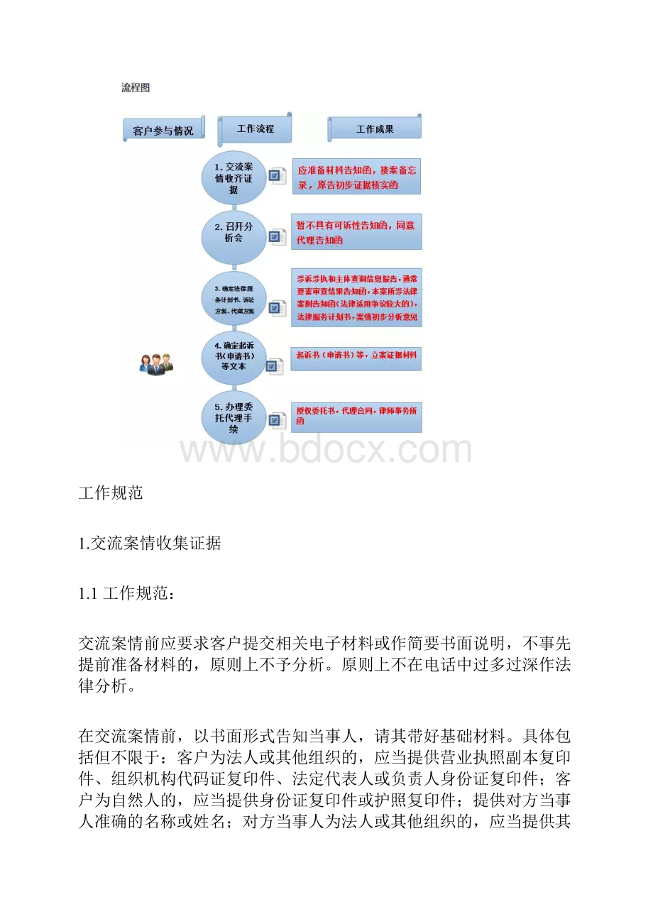 民商事诉讼代理宝典原告代理规范化流程要点指引.docx_第2页