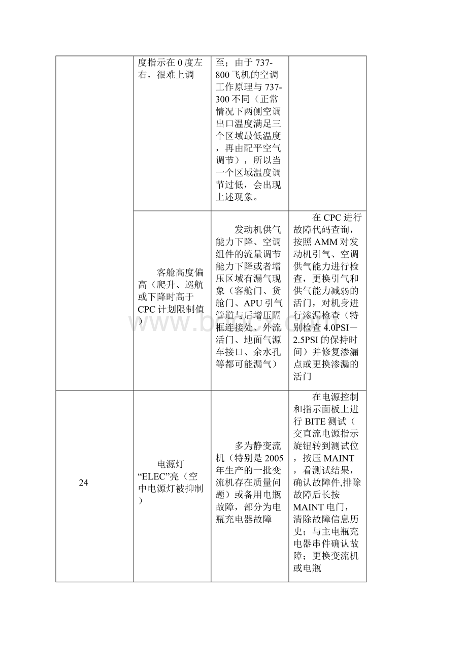 737NG常见故障处理.docx_第2页