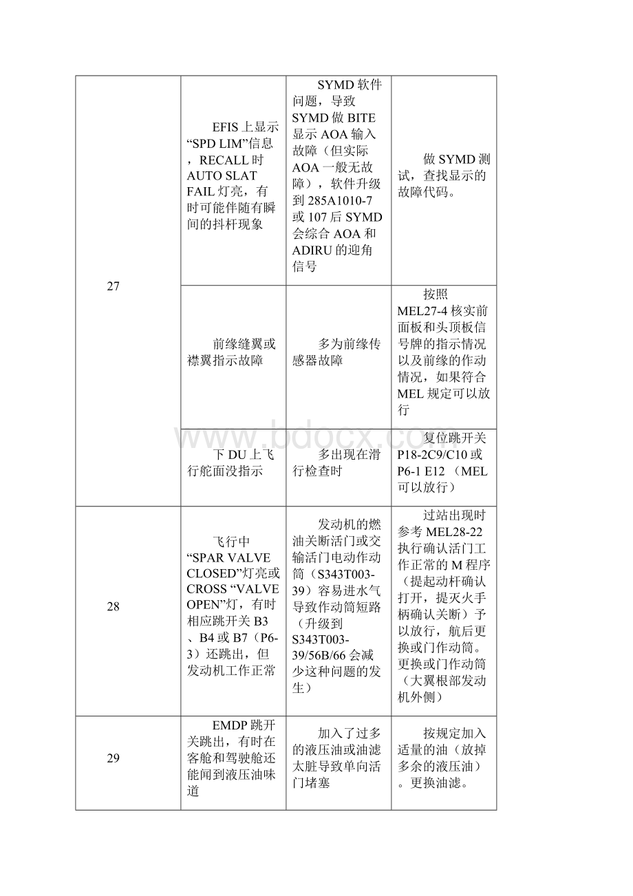 737NG常见故障处理.docx_第3页