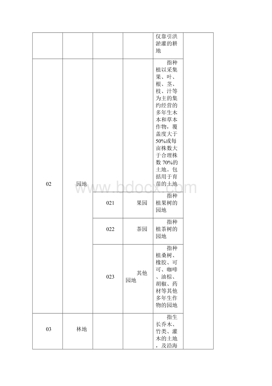 土地利用现状分类.docx_第3页