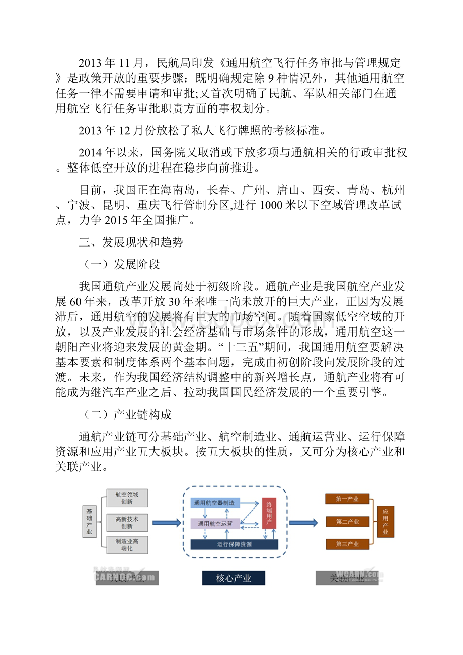 通用航空投资机会研究教材.docx_第3页