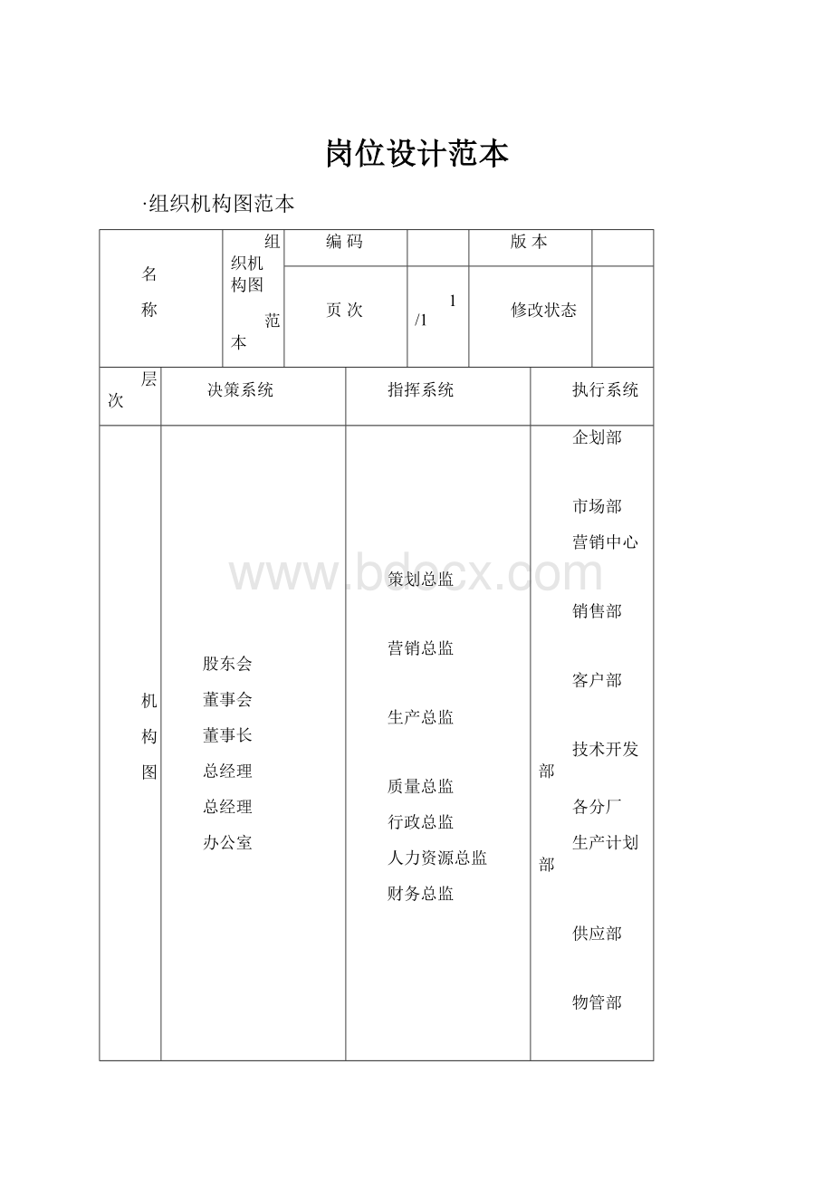 岗位设计范本.docx