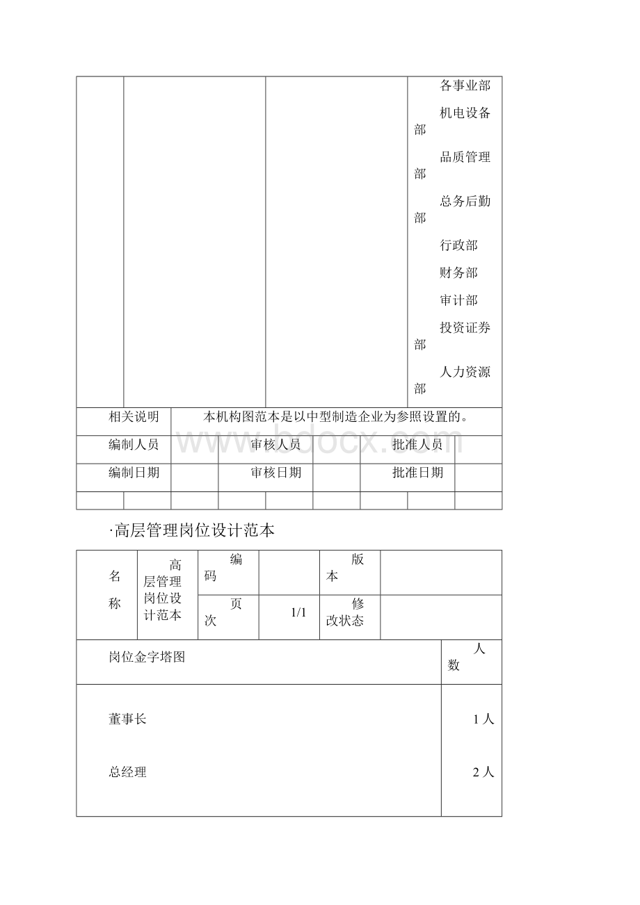 岗位设计范本.docx_第2页