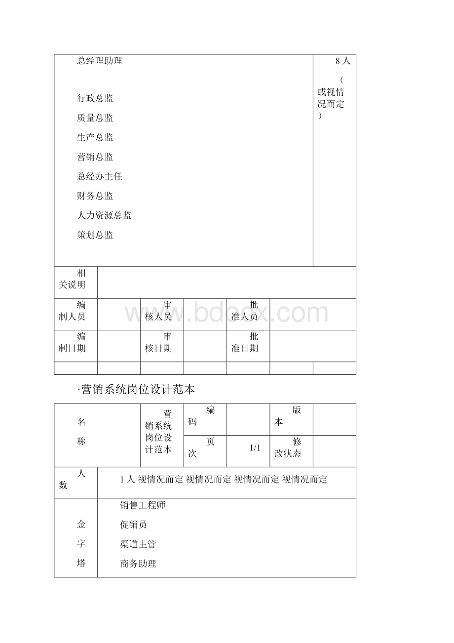 岗位设计范本.docx_第3页