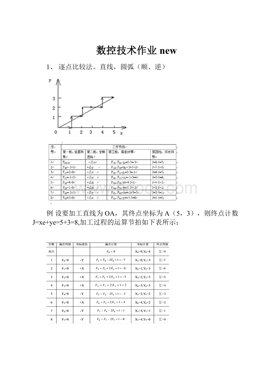 数控技术作业new.docx