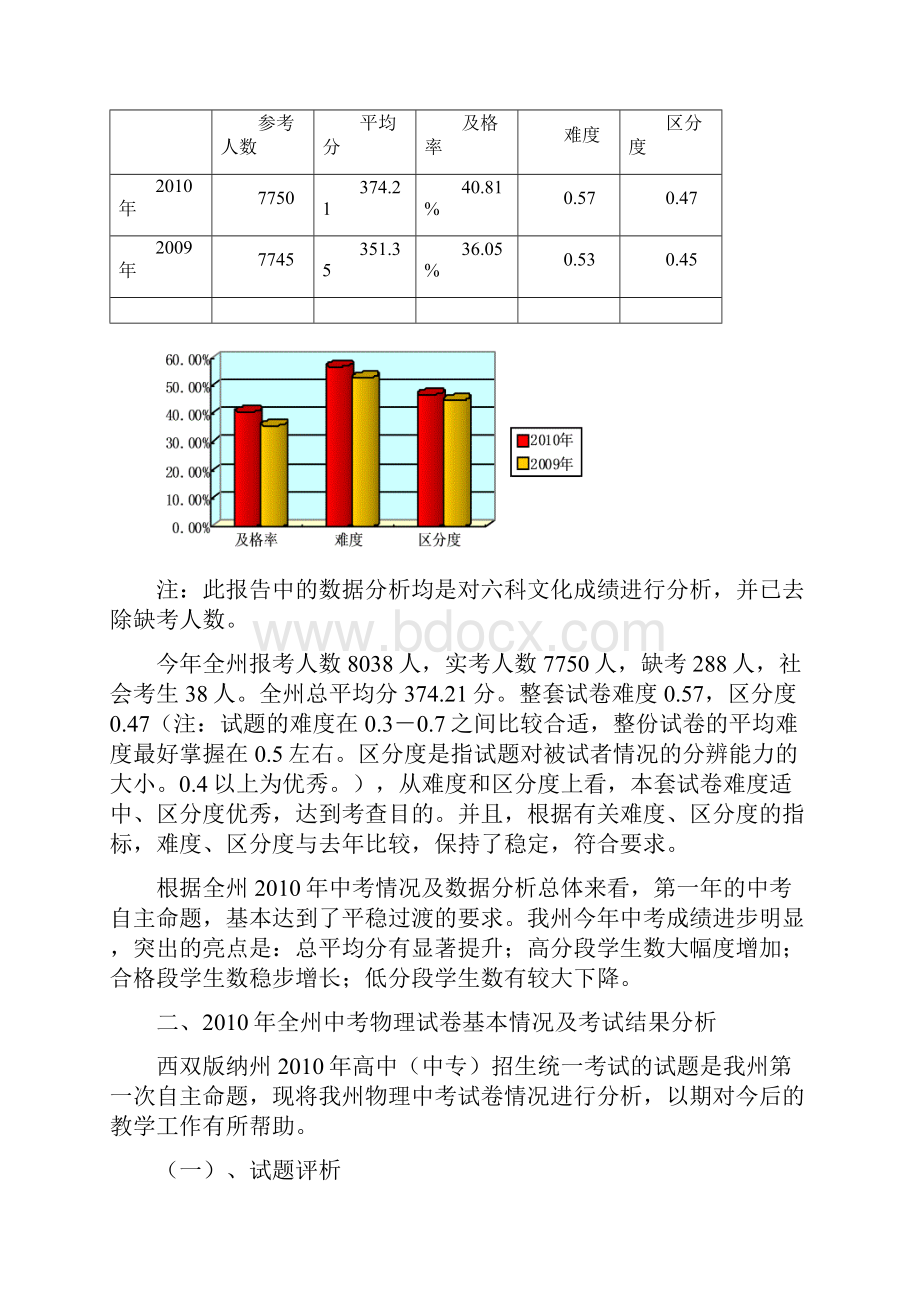 西双版纳州物理中考质量分析DOC.docx_第2页